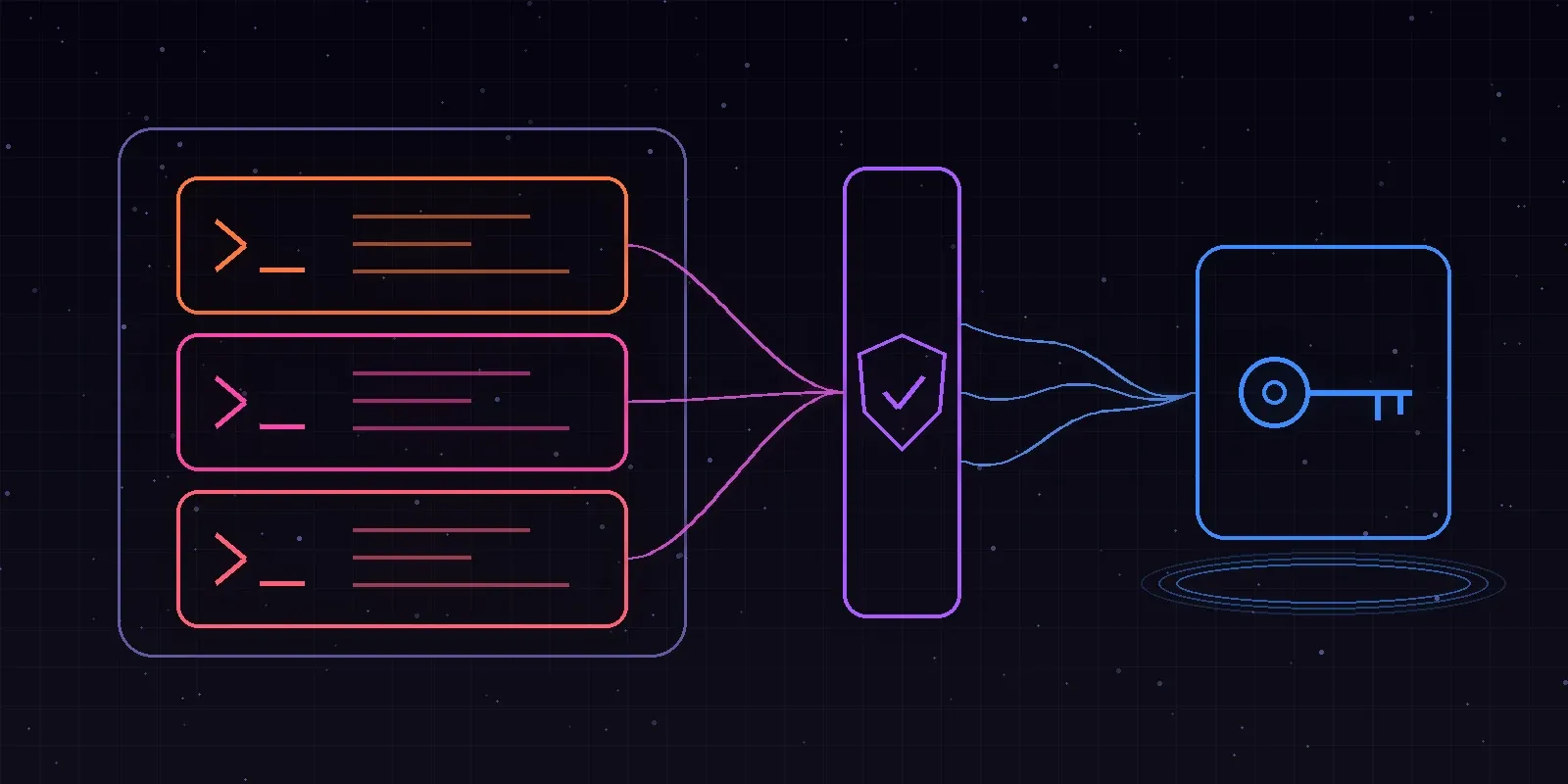 Three sandbox microVMs connected through a network gateway to a credential store outside them, in a dark wireframe style